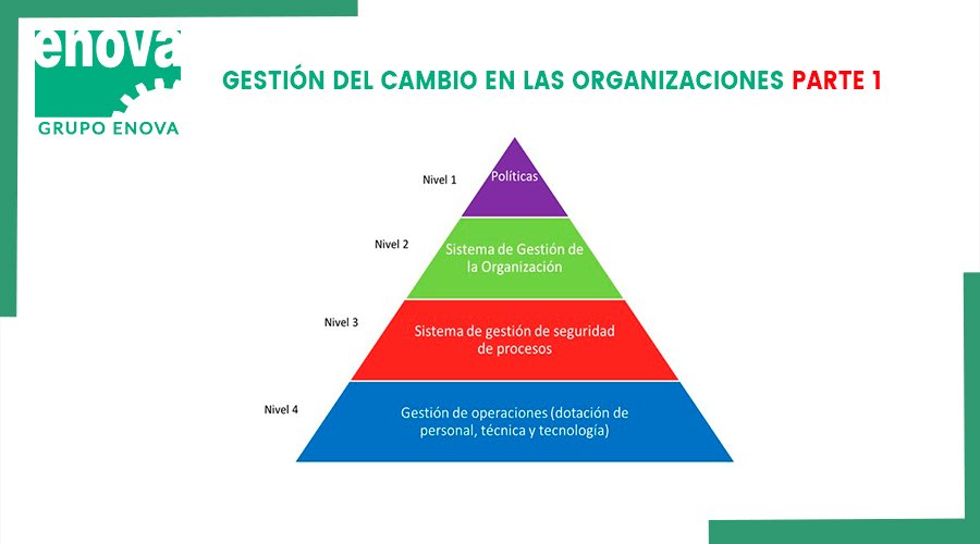 Gestión del Cambio en las oranizaciones MOC - ENOVALEVANTE SL
